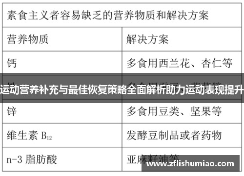 运动营养补充与最佳恢复策略全面解析助力运动表现提升