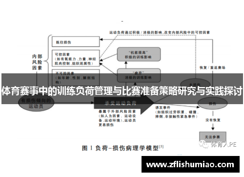 体育赛事中的训练负荷管理与比赛准备策略研究与实践探讨